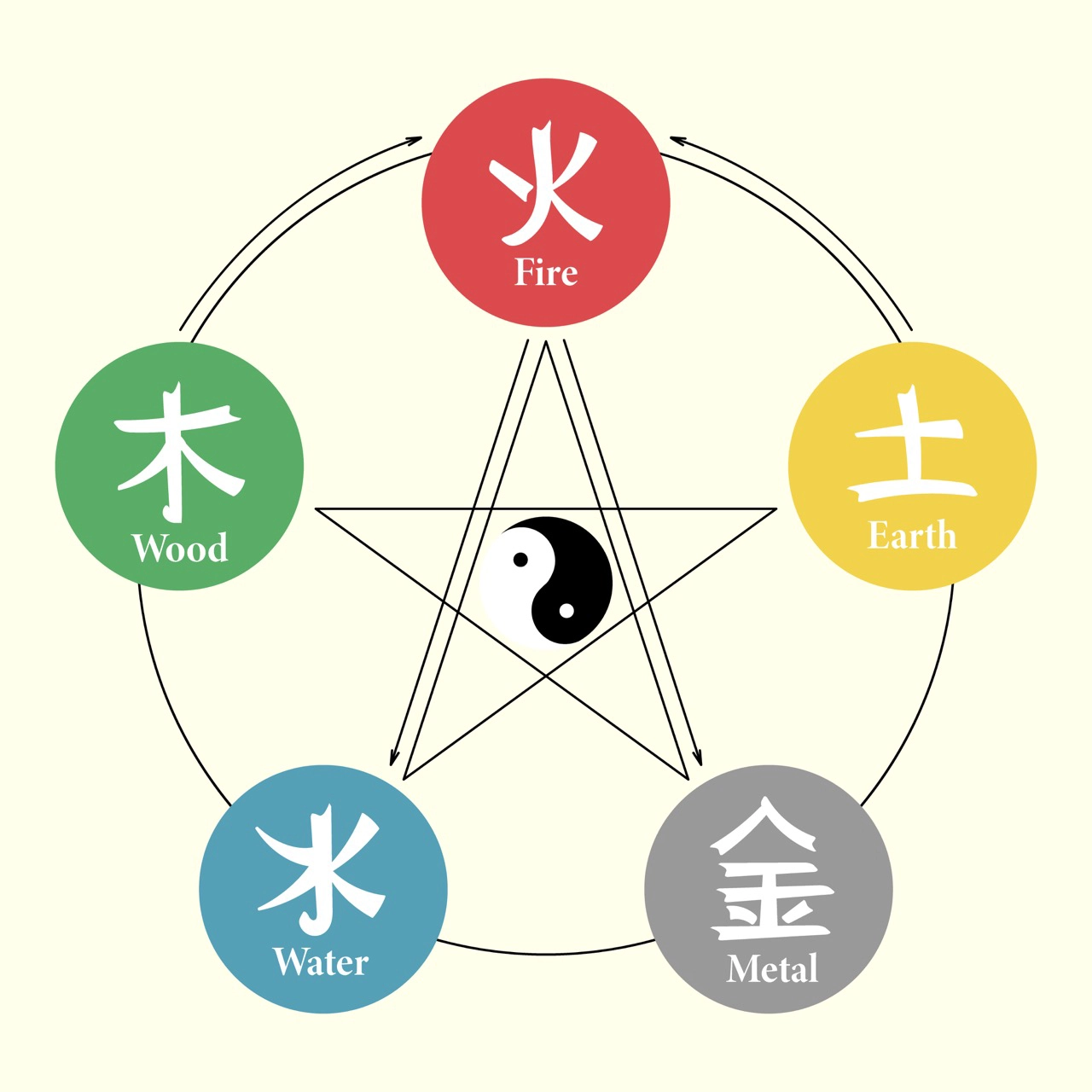 大中 壢 取名推薦